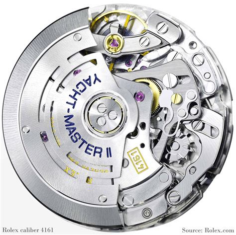 watches with rolex movement|are all Rolex watches automatic.